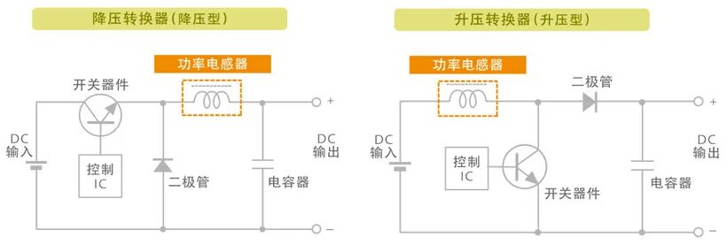 电子设备运行时，有时听到"叽"的噪音是什么引起的？的图3