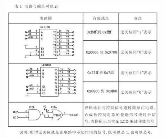 5分钟了解单片机数据、地址、控制总线结构的图6