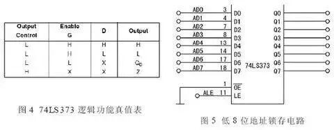5分钟了解单片机数据、地址、控制总线结构的图4