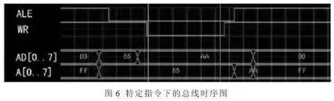5分钟了解单片机数据、地址、控制总线结构的图5