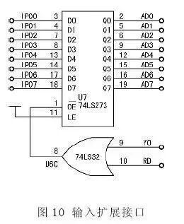 5分钟了解单片机数据、地址、控制总线结构的图9