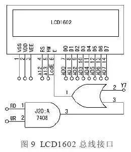 5分钟了解单片机数据、地址、控制总线结构的图8
