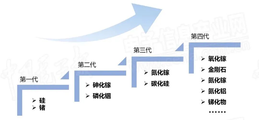 第四代半导体材料呼之欲出 —— 氧化镓或将站上C位的图4