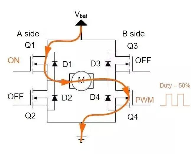 无刷/有刷电机的区别，终于有人说清楚了！的图8