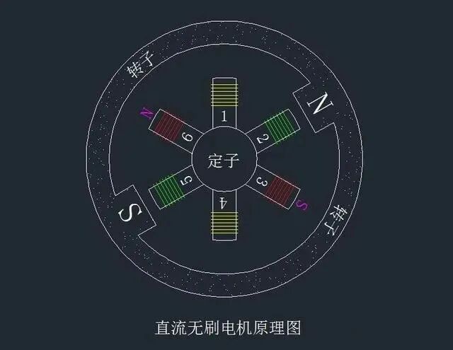 【知识分享】有刷电机与无刷电机的区别的图7