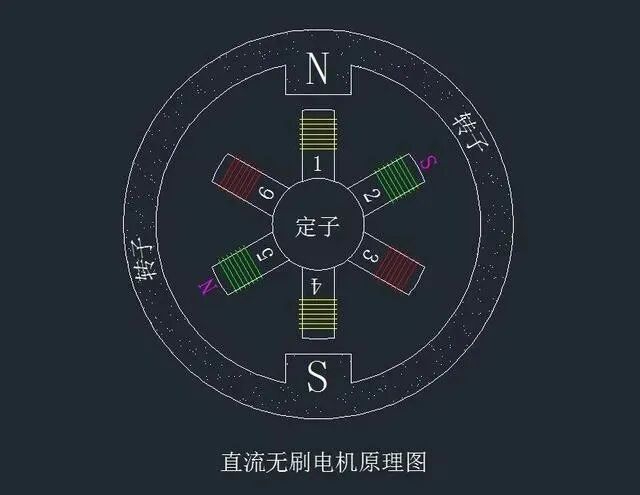 【知识分享】有刷电机与无刷电机的区别的图6