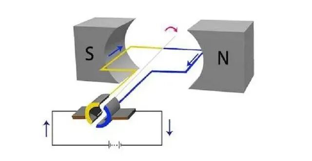 【知识分享】有刷电机与无刷电机的区别的图2