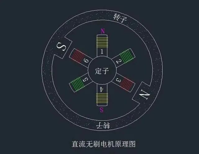 【知识分享】有刷电机与无刷电机的区别的图8