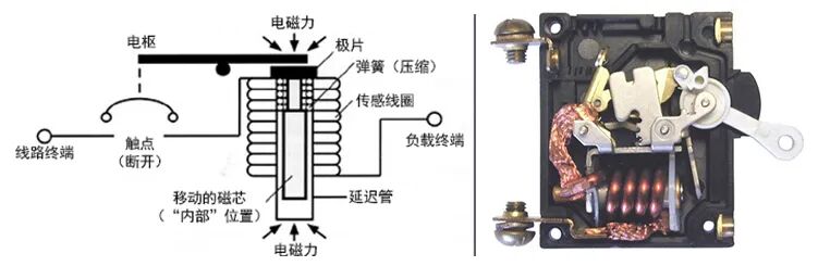 断路器选型时常见的6种错误，你犯过吗？的图2