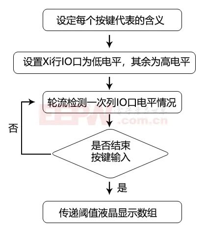 基于555多谐振荡器及STM32的简易智能阻值测量仪的图13