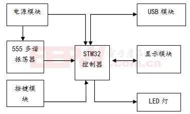 基于555多谐振荡器及STM32的简易智能阻值测量仪的图1