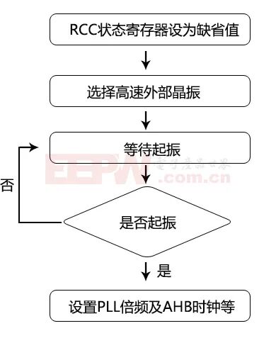 基于555多谐振荡器及STM32的简易智能阻值测量仪的图10