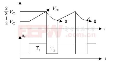 基于555多谐振荡器及STM32的简易智能阻值测量仪的图2