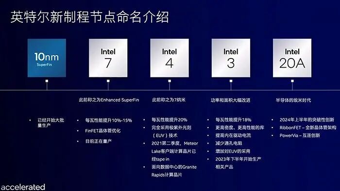 解密英特尔最新制程路线，它与主流先进制程有何区别？的图1