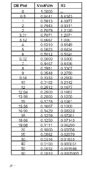 一文看懂：单电源运放和双电源运放有啥区别？的图6