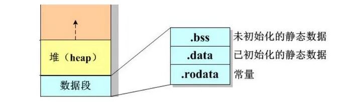 吃透嵌入式內存管理，C語言真的不難學的圖4