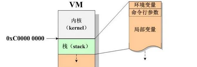 吃透嵌入式內存管理，C語言真的不難學的圖3