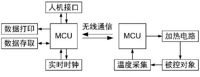 基于Cortex-M0智能水温监控系统的优化的图2