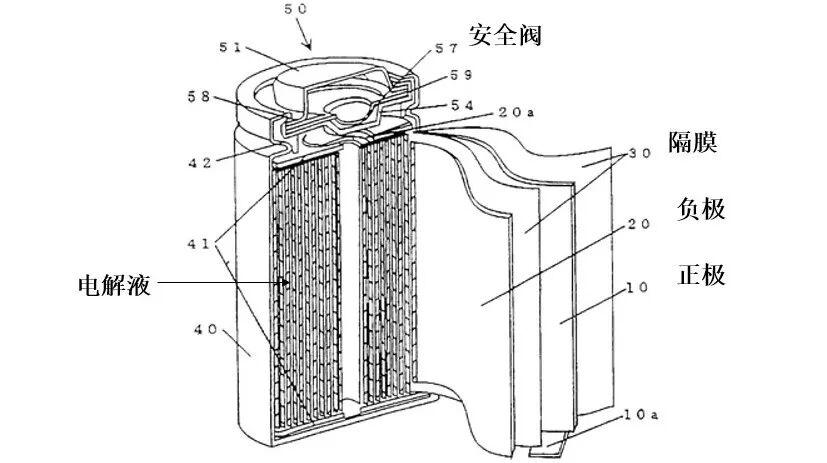 新能源汽車的電池有哪些分類？區(qū)別在哪？的圖3