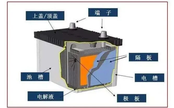 新能源汽車的電池有哪些分類？區(qū)別在哪？的圖1