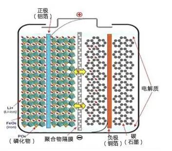 新能源汽車的電池有哪些分類？區(qū)別在哪？的圖4