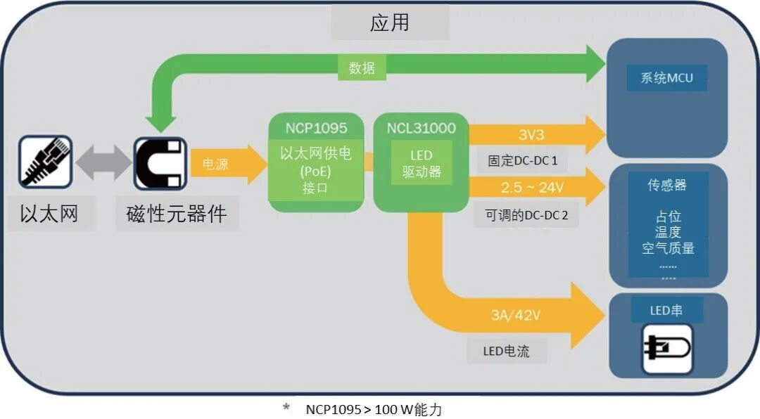一文读懂：可见光通信的原理的图3