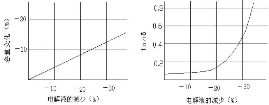 决定开关电源寿命的元器件，你知道几个？的图1