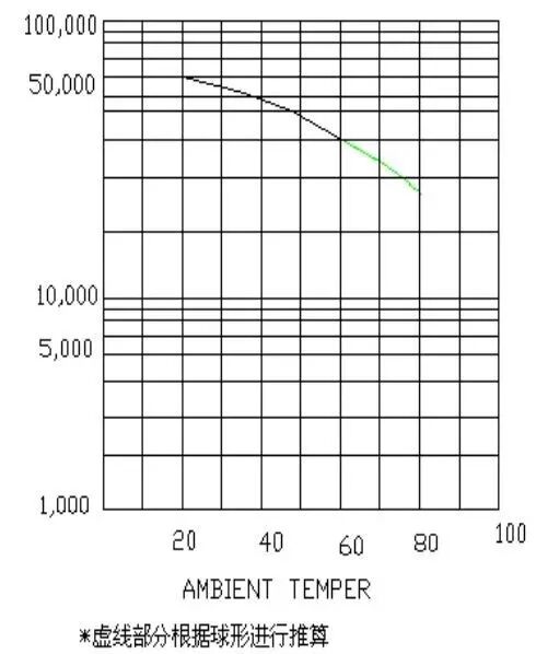决定开关电源寿命的元器件，你知道几个？的图5