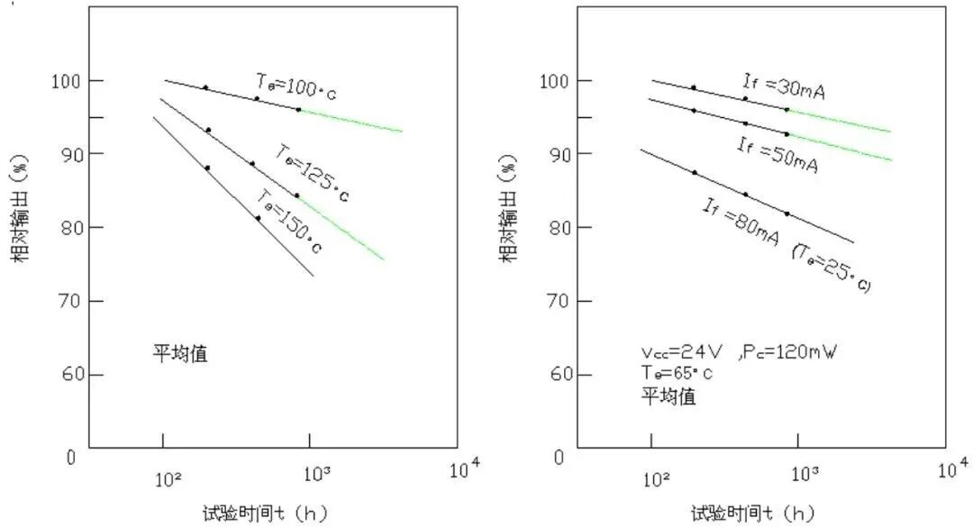 决定开关电源寿命的元器件，你知道几个？的图3