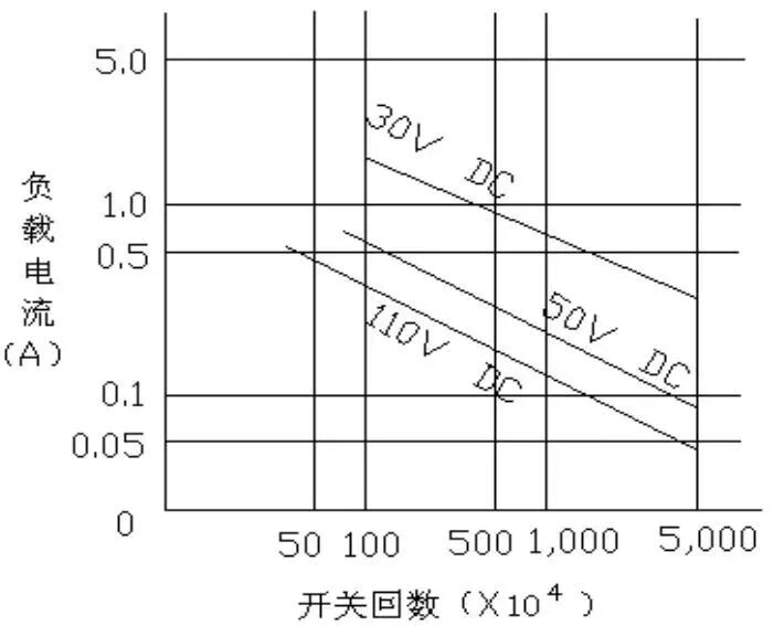 决定开关电源寿命的元器件，你知道几个？的图9