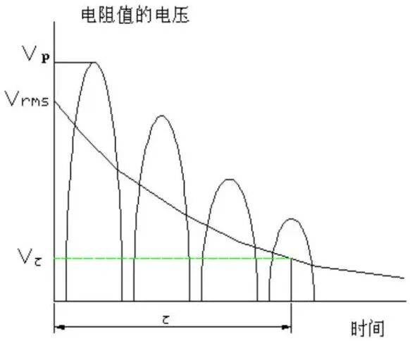 决定开关电源寿命的元器件，你知道几个？的图6
