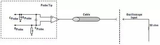 干货 | 示波器探头各种作用及工作原理的图13