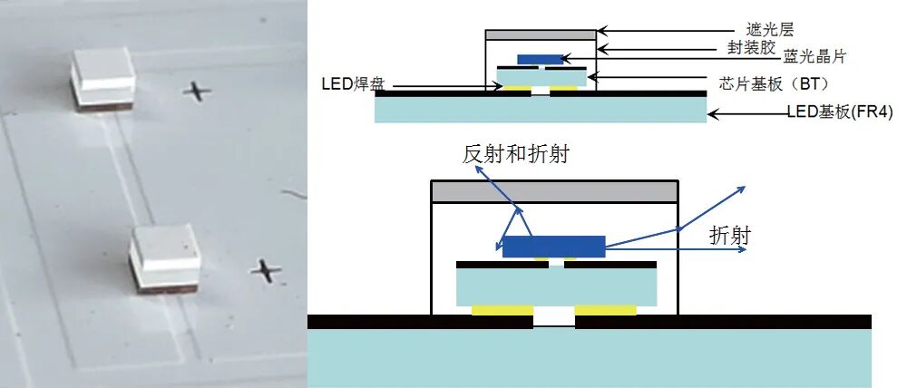 Mini LED灯板及驱动方案技术研究的图6