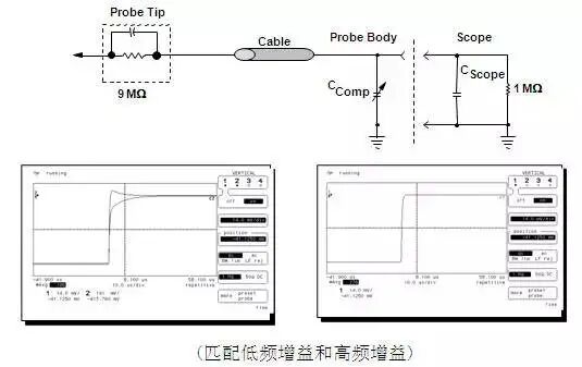 干货 | 示波器探头各种作用及工作原理的图9