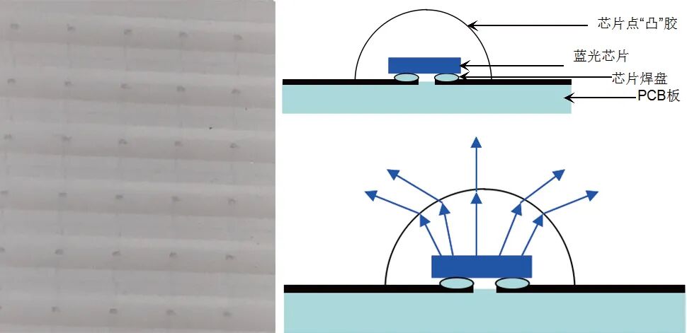 Mini LED灯板及驱动方案技术研究的图4