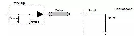干货 | 示波器探头各种作用及工作原理的图12