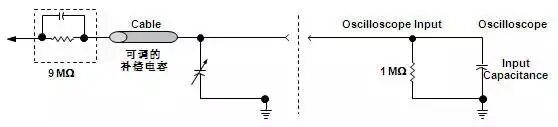 干货 | 示波器探头各种作用及工作原理的图8