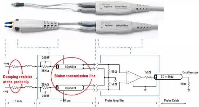 干货 | 示波器探头各种作用及工作原理的图18