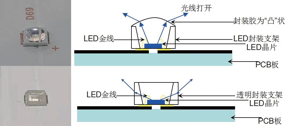 Mini LED灯板及驱动方案技术研究的图7