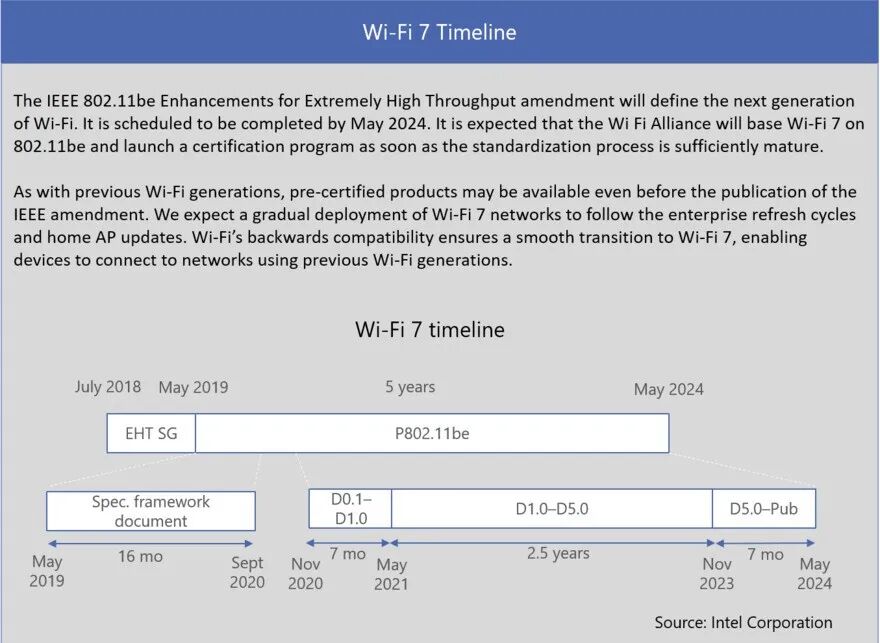 下一代無線技術 —— Wi-Fi 7，它到底有多強？的圖2