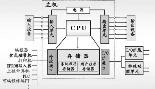 施耐德PLC内部拆解，看起来相当过瘾！的图2