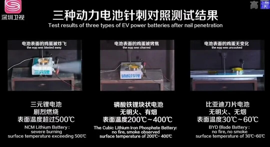 自燃真的是电动汽车躲不过的梦魇？的图2