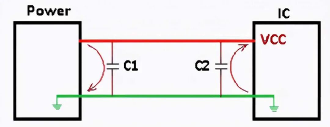 為什么總是在電路里擺兩個0.1uF和0.01uF的電容？的圖2