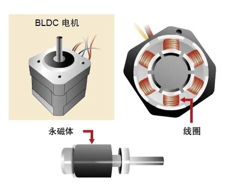 有刷电机 VS 无刷电机，究竟有啥区别？的图11