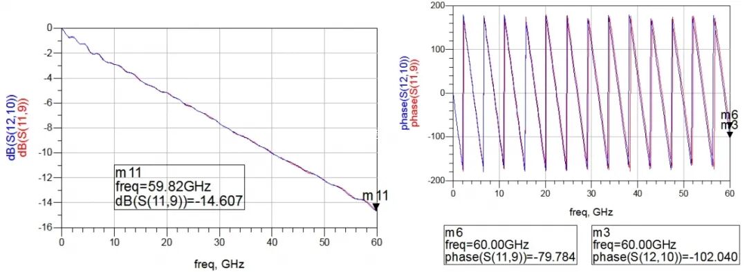 3种差分走线补偿对比：为什么忌讳在末端补偿？的图12