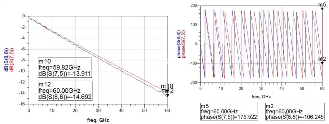 3种差分走线补偿对比：为什么忌讳在末端补偿？的图11