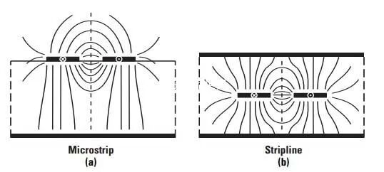 3种差分走线补偿对比：为什么忌讳在末端补偿？的图1