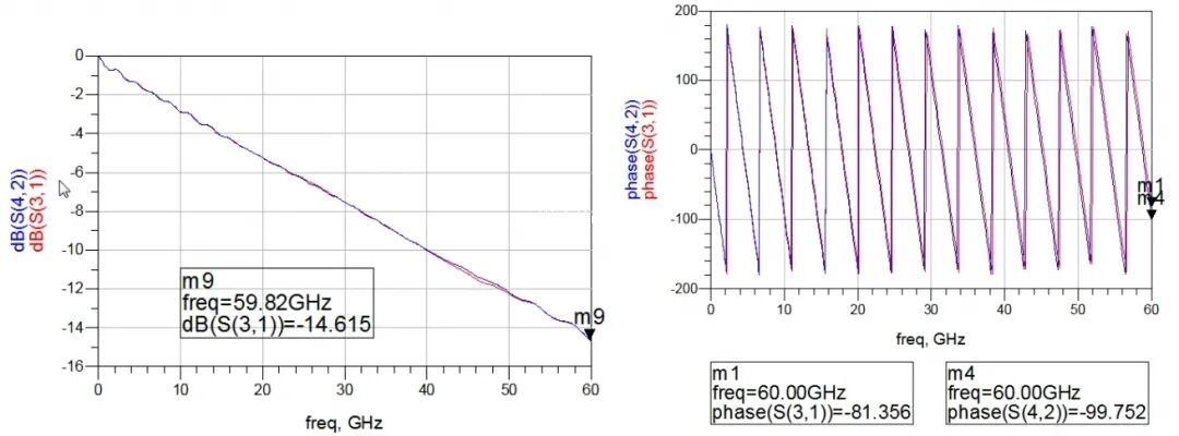 3种差分走线补偿对比：为什么忌讳在末端补偿？的图10