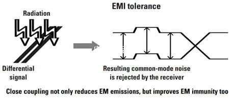 3种差分走线补偿对比：为什么忌讳在末端补偿？的图2