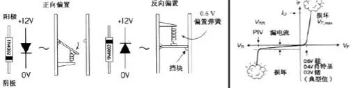 二極管天天用，但你不一定能用對(duì)！的圖3